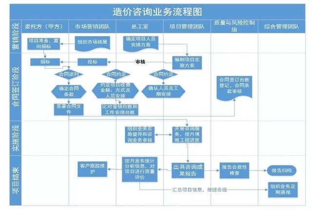 造价咨询企业标准化建设——质量管理体系与风险管理咨询服务