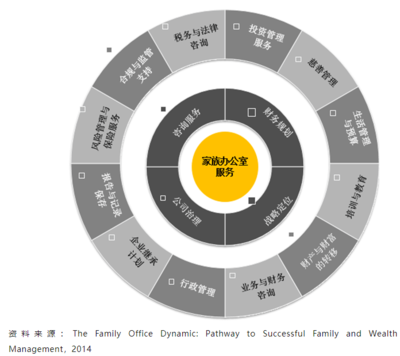 迎接财富管理行业的“黄金期” 风险管理咨询服务的机遇与展望