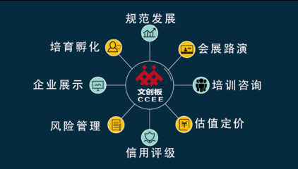 文创板构建文化金融精准服务生态系统，助力解决文创企业融资难题