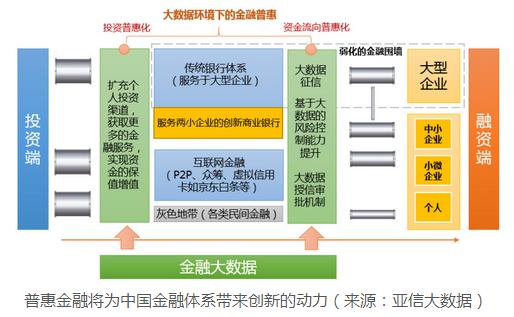 互联网+时代金融大数据风口的风险管理咨询服务