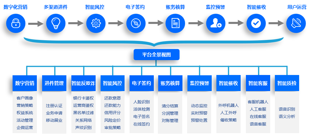 智能客服 机遇与挑战并存，如何构建有效的风险管理咨询服务体系？