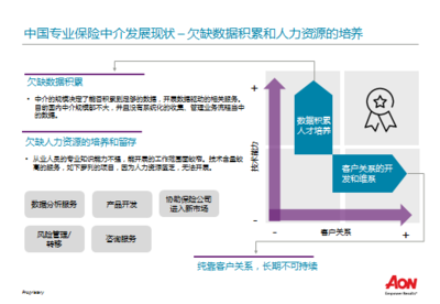 镜鉴丨420亿美元市值保险中介的炼成之路 数据驱动与风险管理咨询服务的深度融合