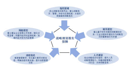 中美嘉伦国资国企十四五发展规划与风险管理咨询服务解析