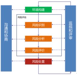筑牢数字安全防线 安言咨询关键信息基础设施用户单位风险评估与风险管理咨询服务解析