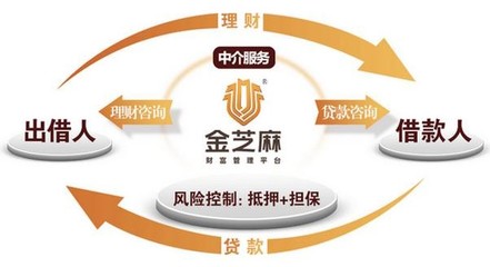 金芝麻加盟条件解析与风险管理咨询服务的深度整合