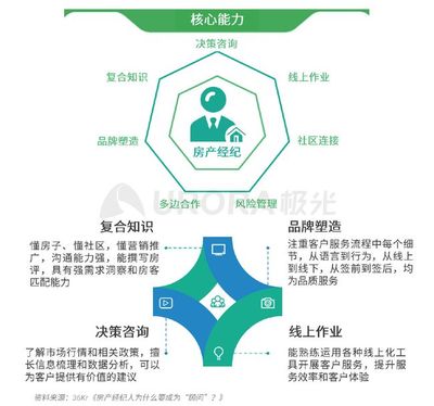 2020年房产经纪行业与购房市场深度洞察及风险管理策略报告