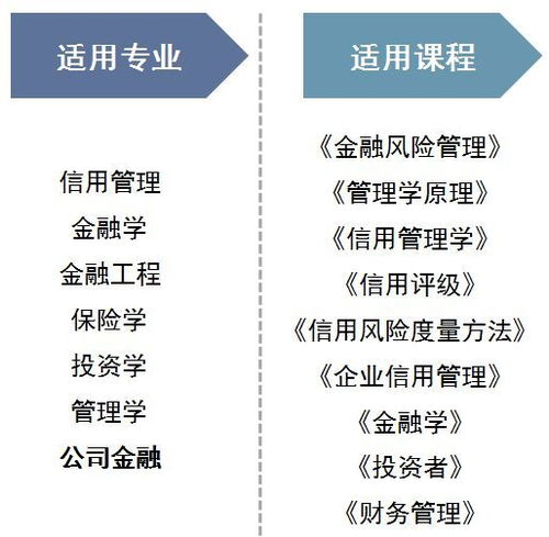 产品全览 金融风险管理解决方案赋能教学与实务