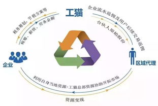 企业税收风险高发 这几种做法的灾难性后果，容易被列入“黑名单”需要避雷