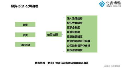 情系襄阳 为企业注入股权激励与风险管理的双翼力量